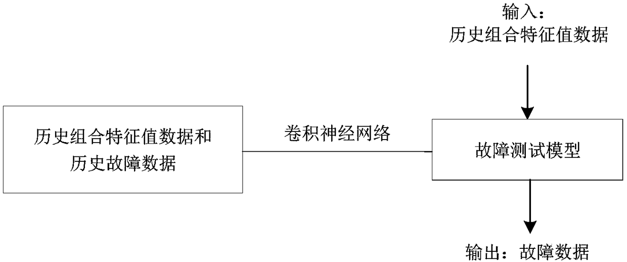 Risk control method, device and server