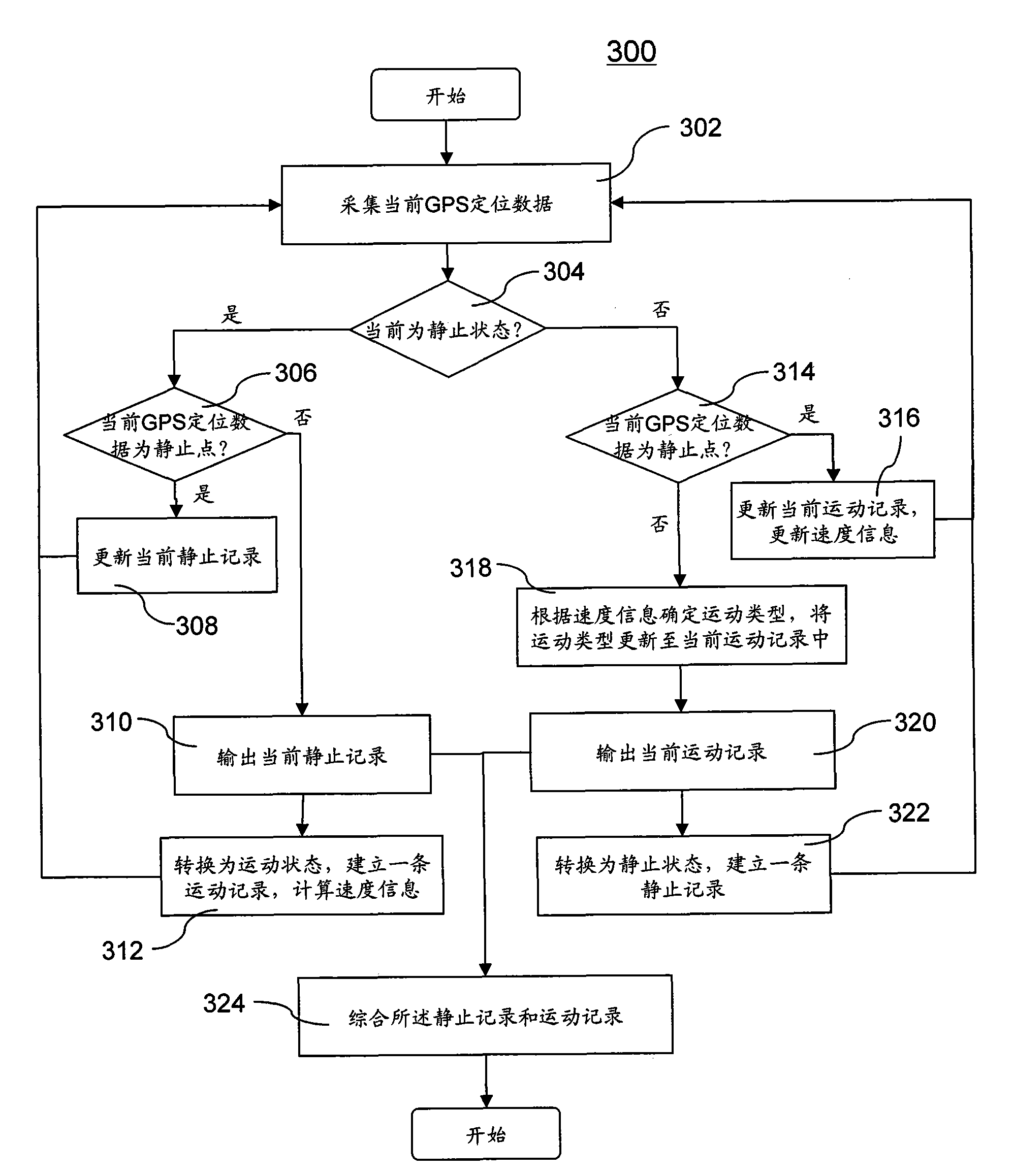 Movement recorder based on GPS positioning and method thereof