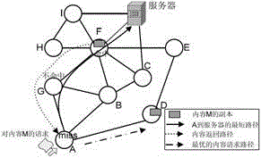A content-centric network collaborative caching method and system
