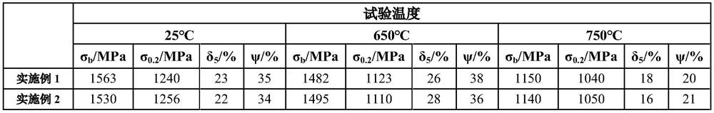 A kind of high-strength refractory nickel-based superalloy and preparation method thereof