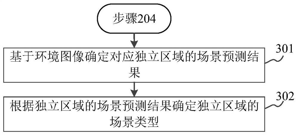 Control method and device of self-moving equipment, and storage medium