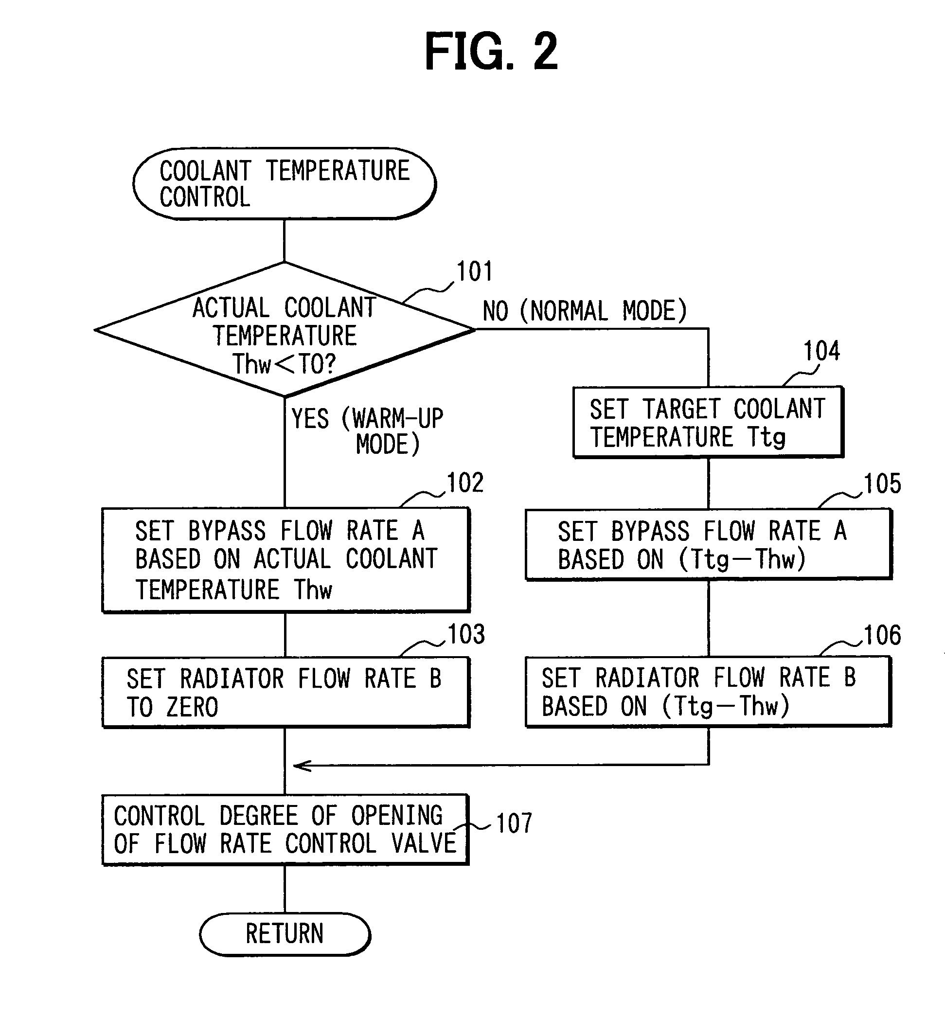 Abnormality diagnosis apparatus and engine cooling system having the same