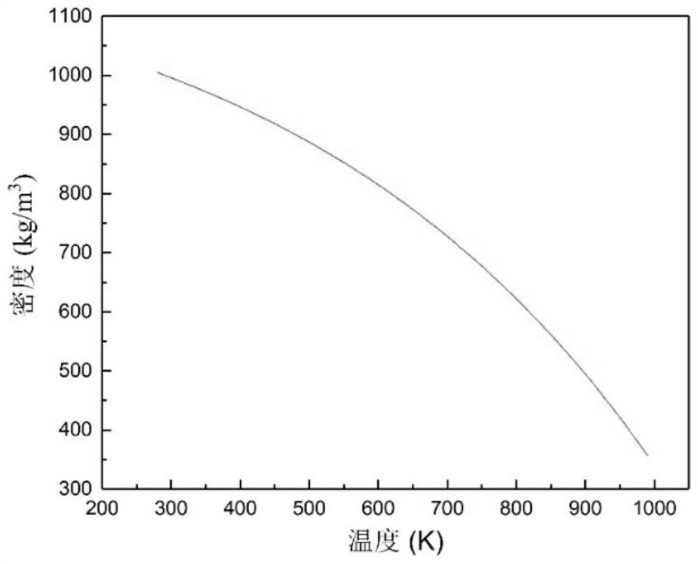 Marine heavy oil liquid phase thermophysical property calculation method