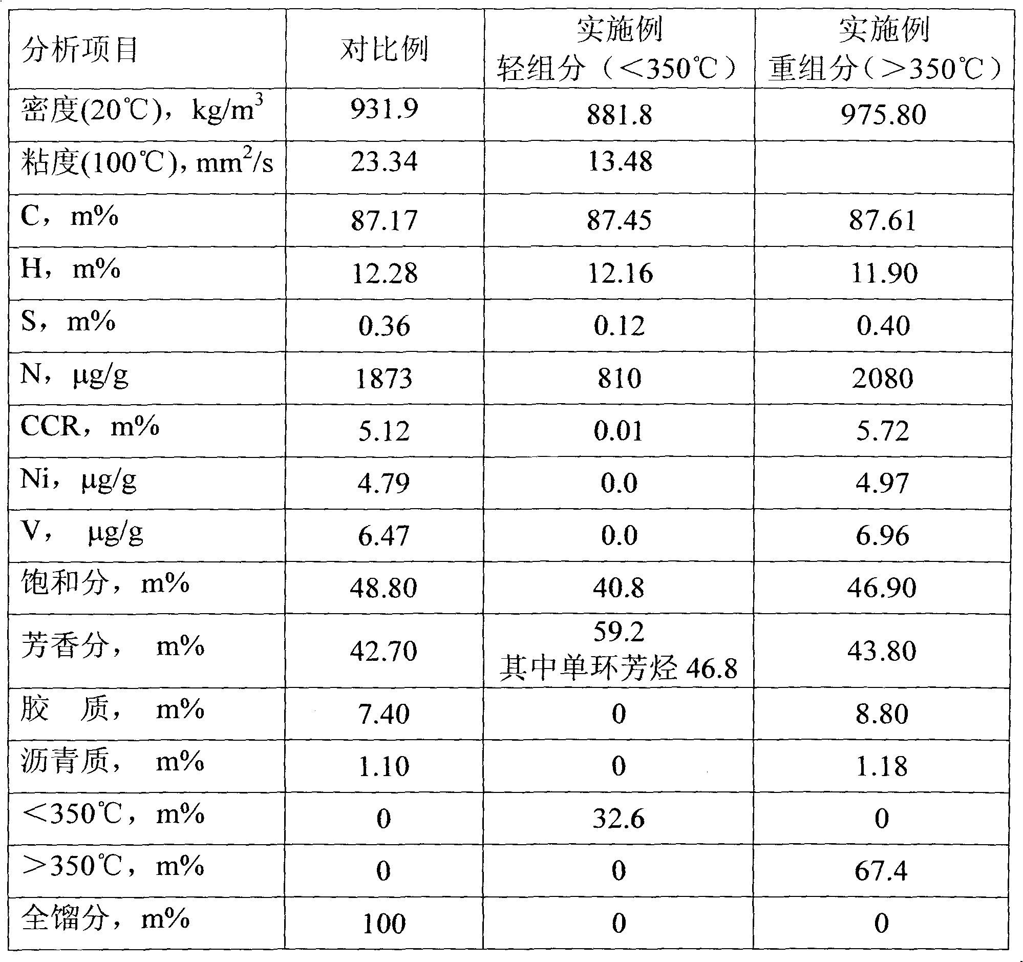 Residual oil hydrogenation treatment and catalytic cracking combined processing method