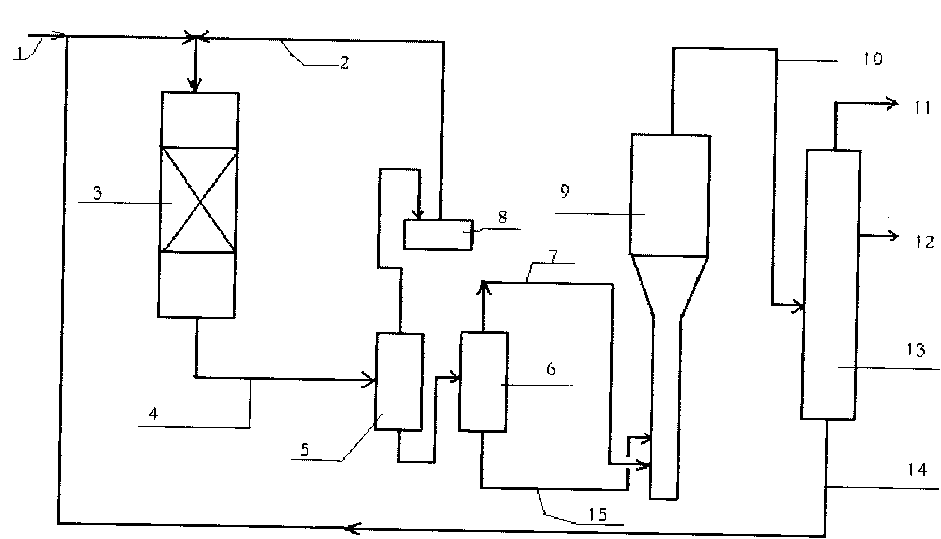 Residual oil hydrogenation treatment and catalytic cracking combined processing method