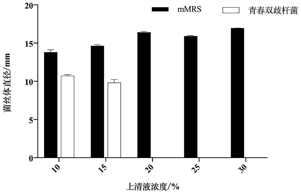 Microorganism composite microbial inoculum capable of restraining mycelial fungi and application of microorganism composite microbial inoculum