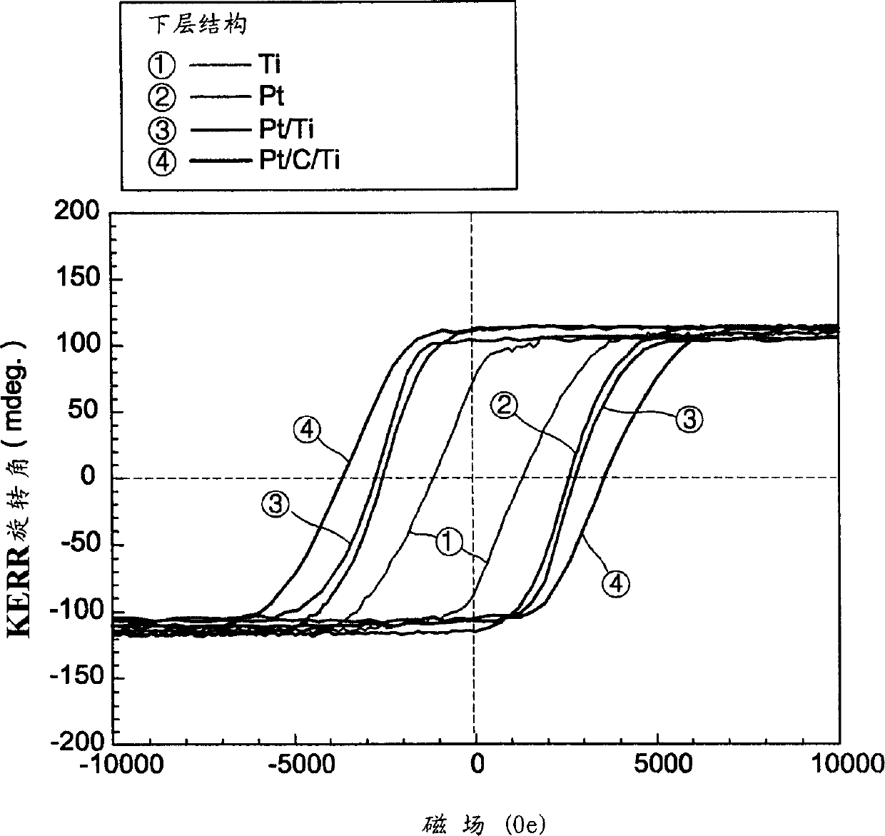 Magnetic recording medium