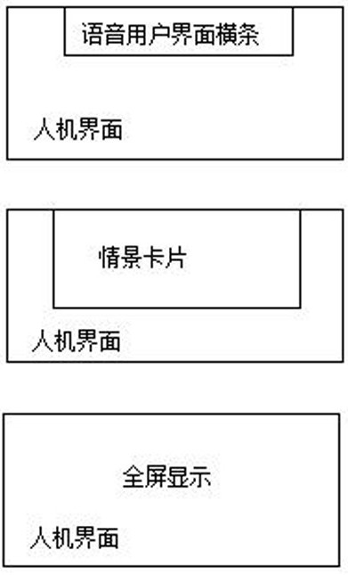 Multi-operating system-based layer processing method and vehicle-machine system