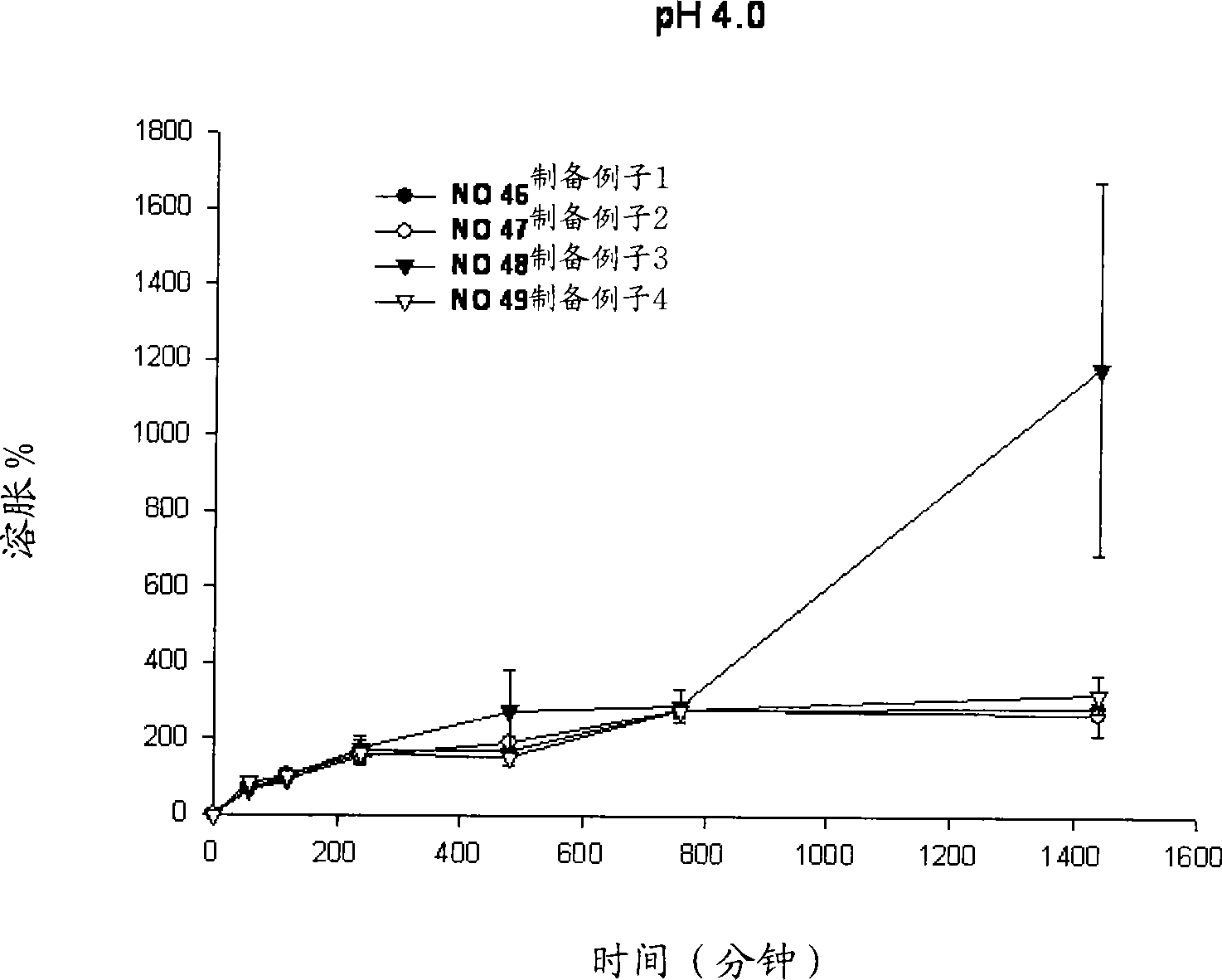 Novel controlled release-niacin formulation