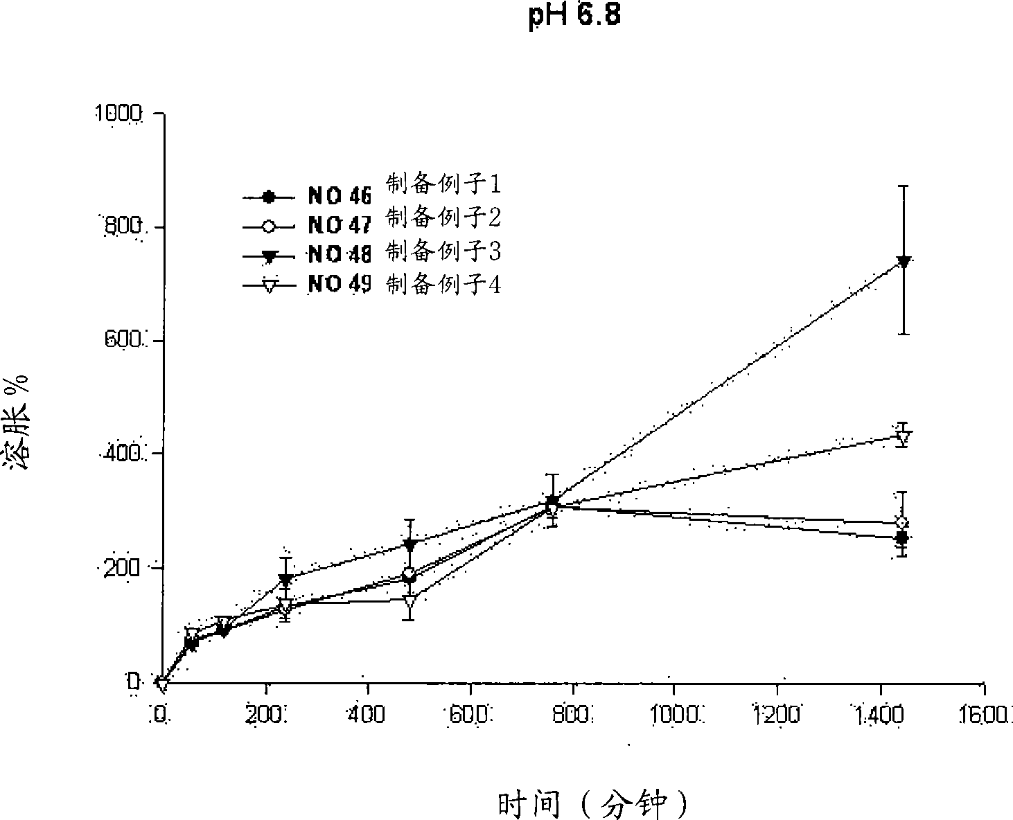 Novel controlled release-niacin formulation
