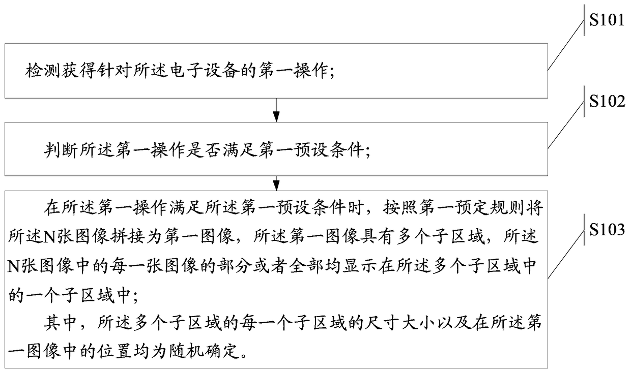 An information processing method and electronic device