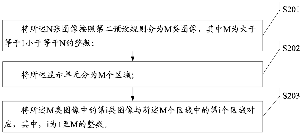 An information processing method and electronic device