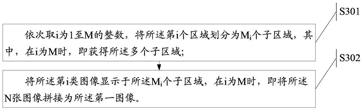 An information processing method and electronic device