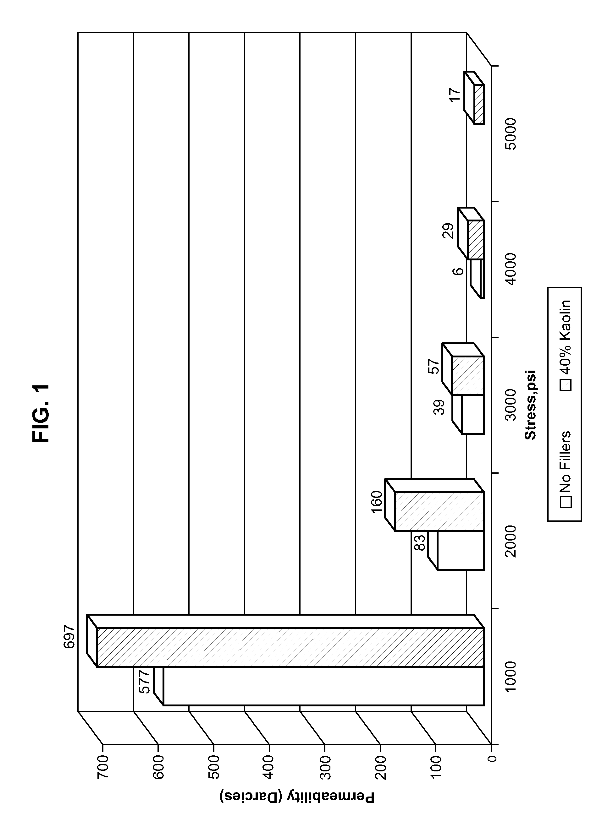 Method of fracturing using lightweight polyamide particulates