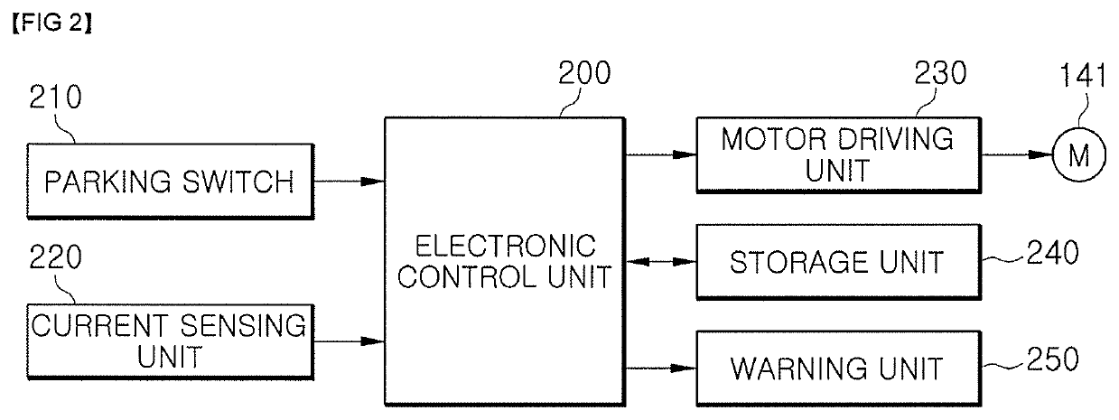 Electronic parking brake system and control method thereof