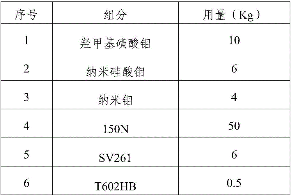 Engine anti-wear repairing agent and preparation method thereof
