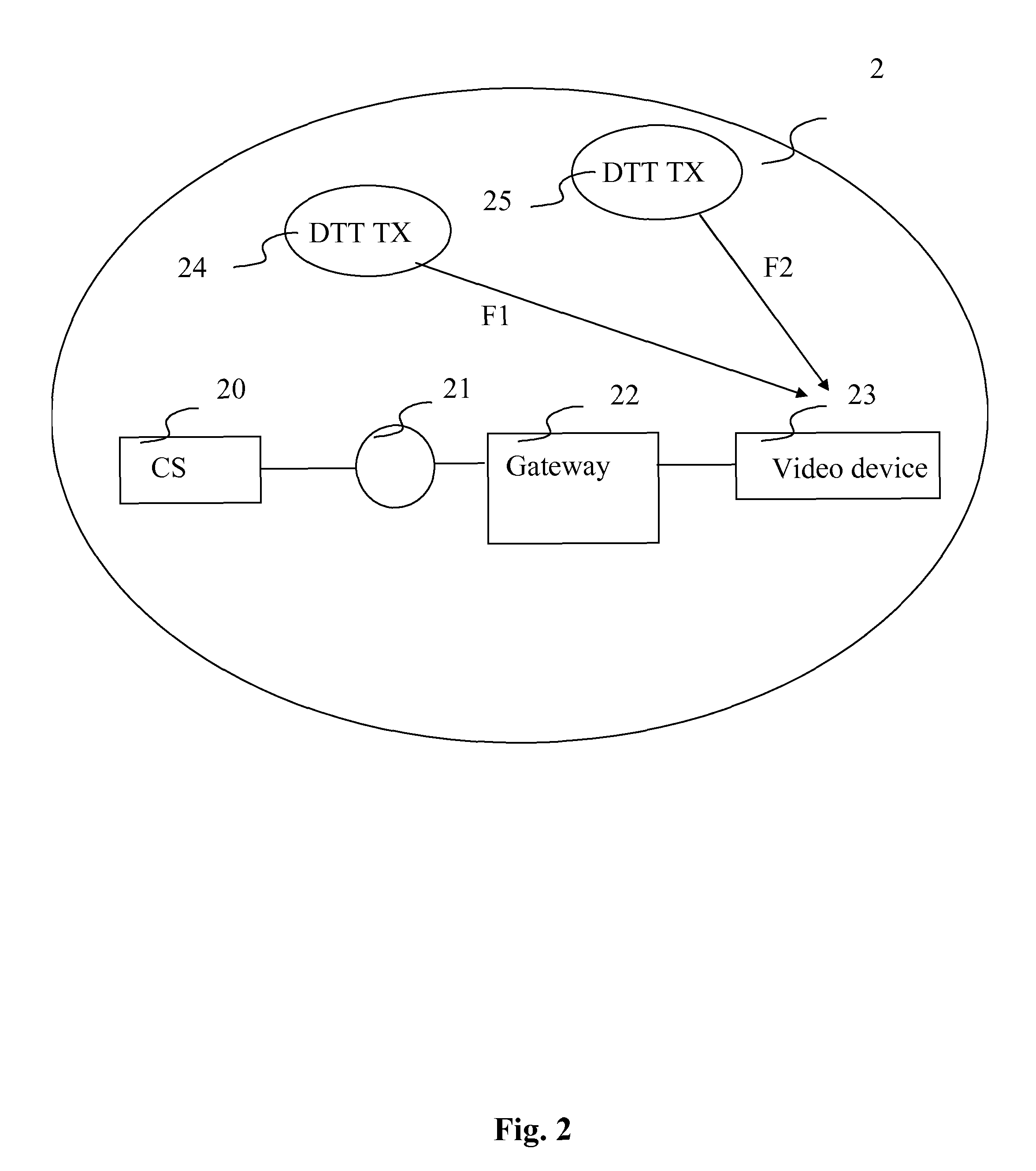 Management methods of a video device and corresponding video device