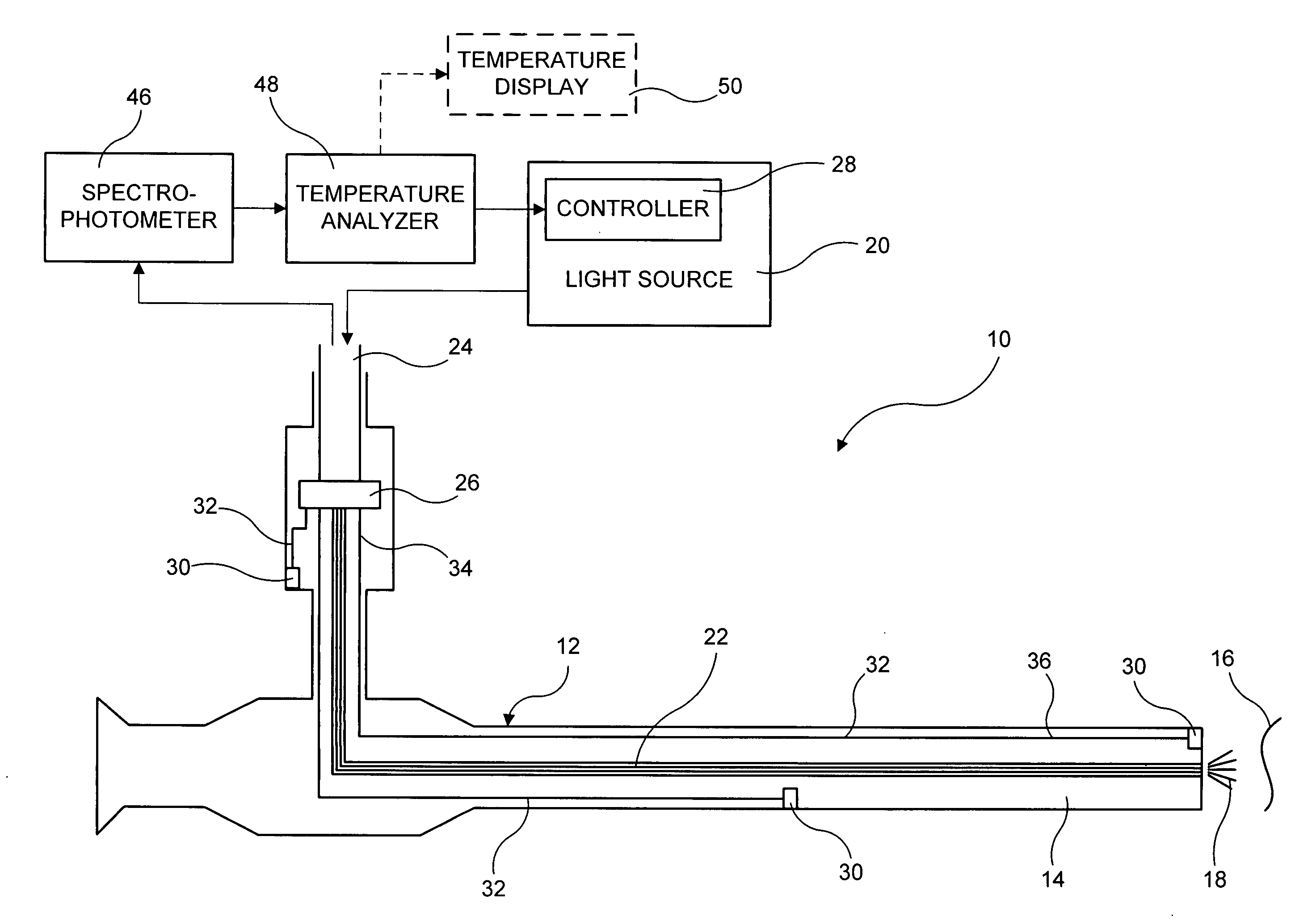 Endoscopic device with temperature based light source control
