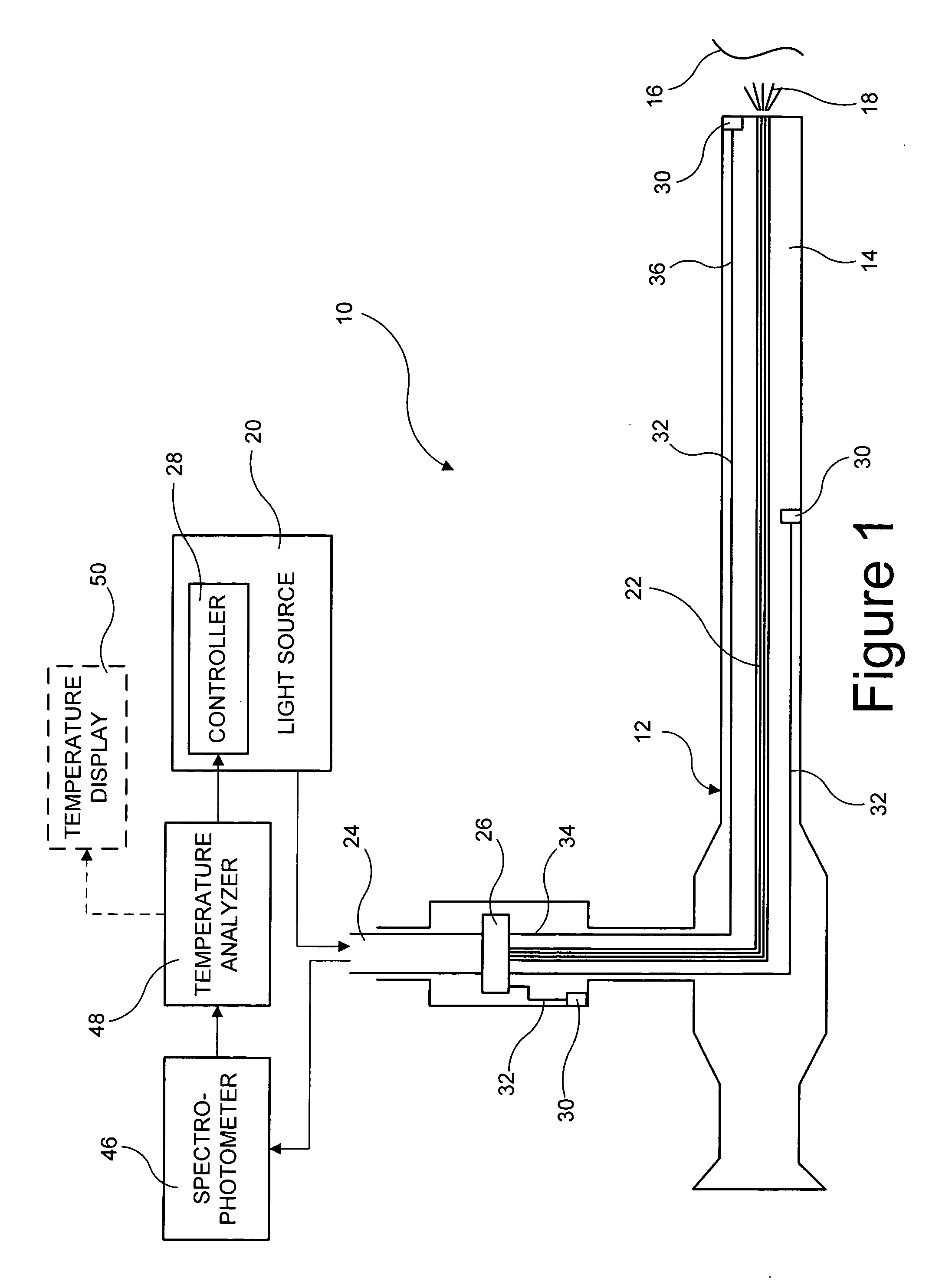 Endoscopic device with temperature based light source control