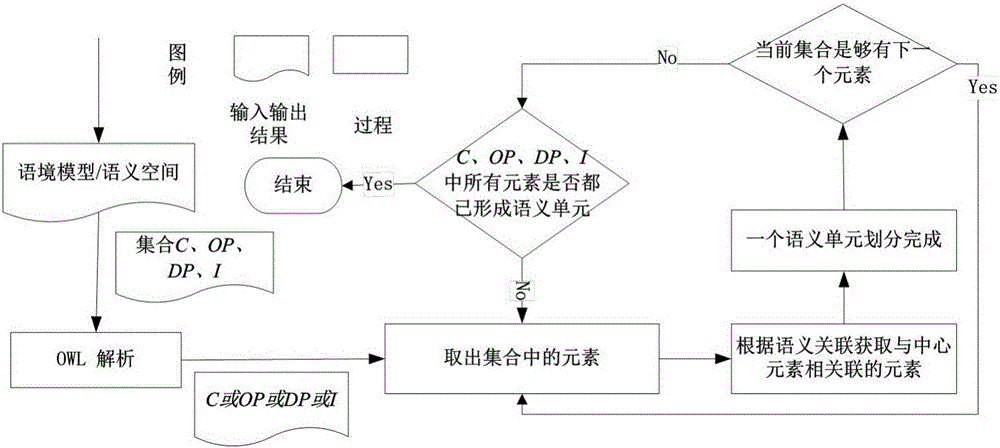 Product design knowledge service method and device