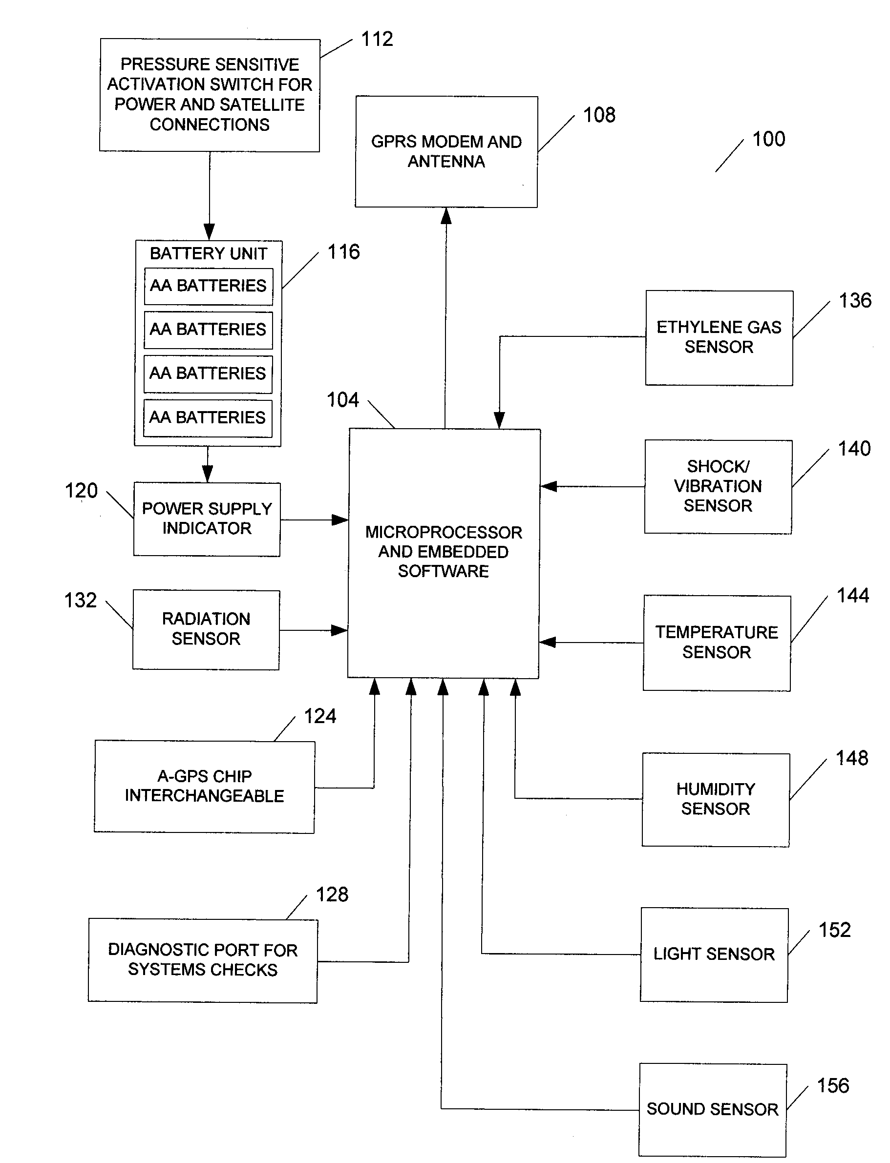 Apparatus and Method for Real Time Validation of Cargo Quality for Logistics Applications