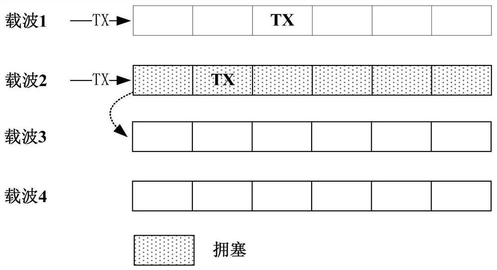 A congestion control method, terminal and computer-readable storage medium