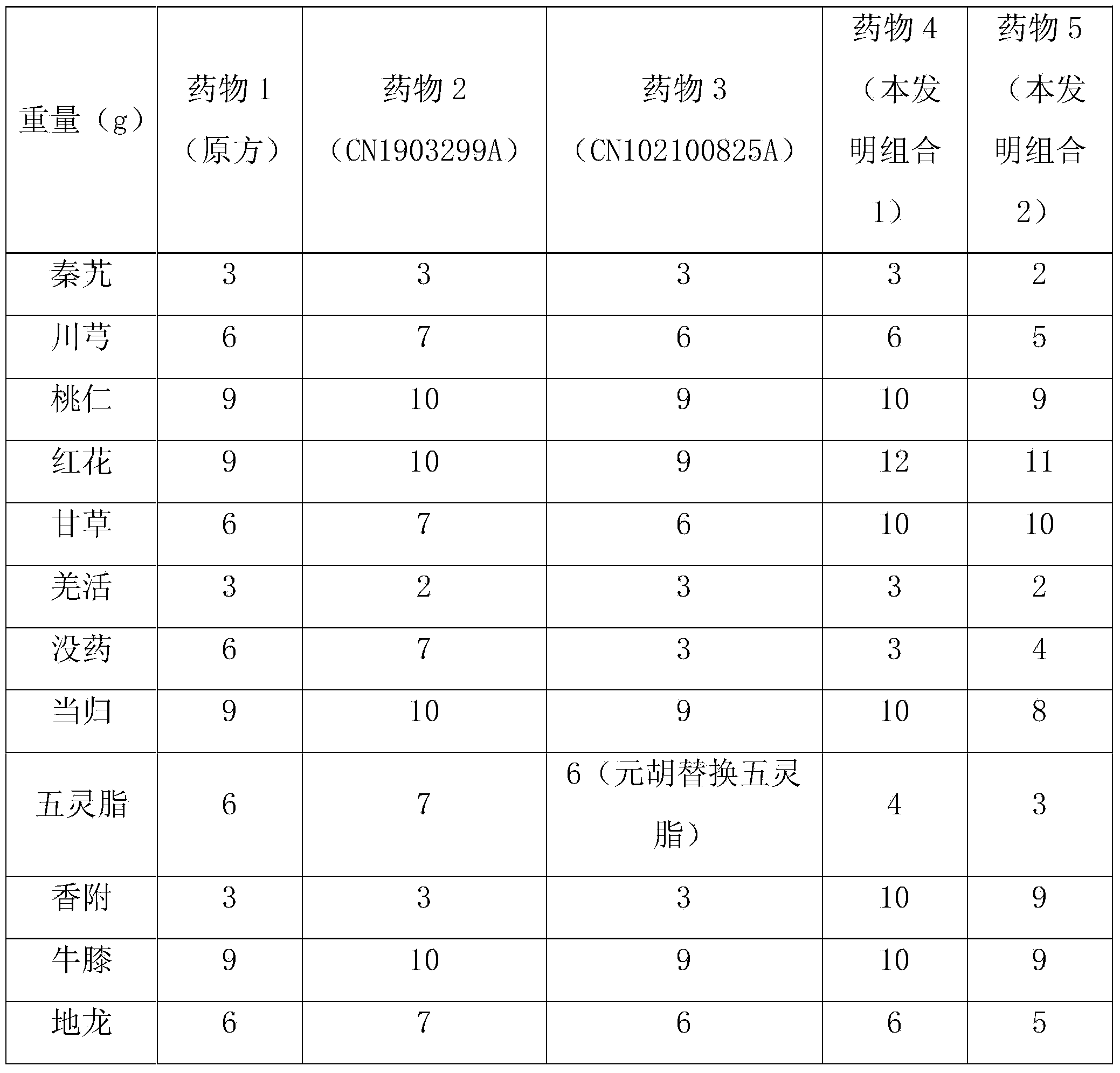 Traditional Chinese medicinal granules capable of removing blood stasis and relieving pain and preparation method thereof