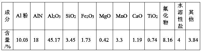 Comprehensive processing and utilizing process of quadratic aluminum dust