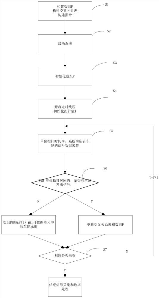 A fast processing method for real-time high concurrent long connection timeout