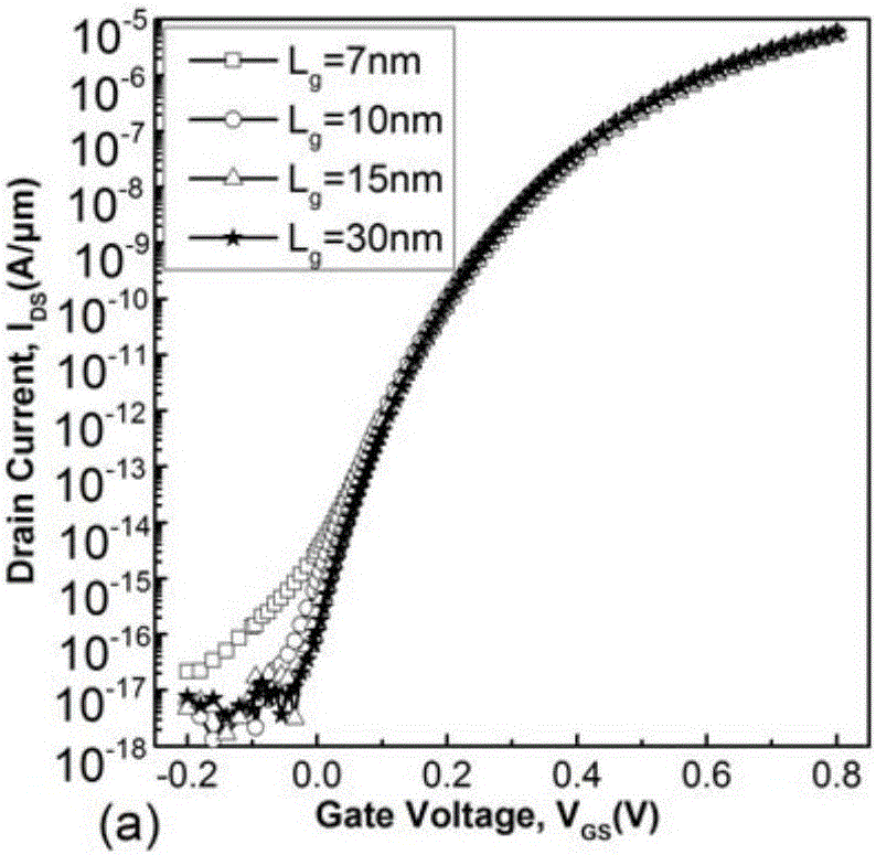 Ultrathin channel groove tunneling field effect transistor