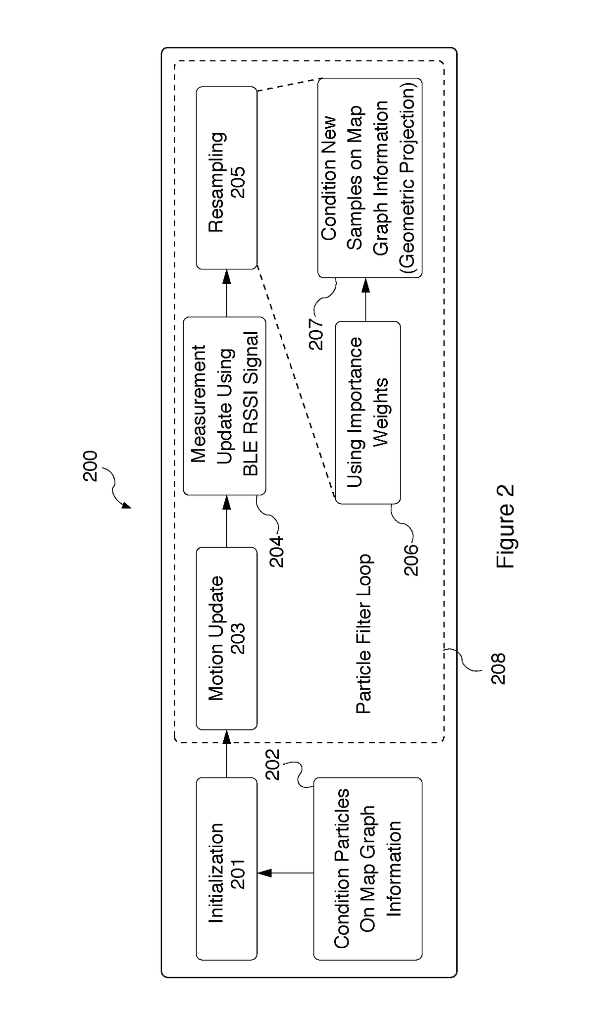 Systems and methods for utilizing graph based map information as priors for localization using particle filter