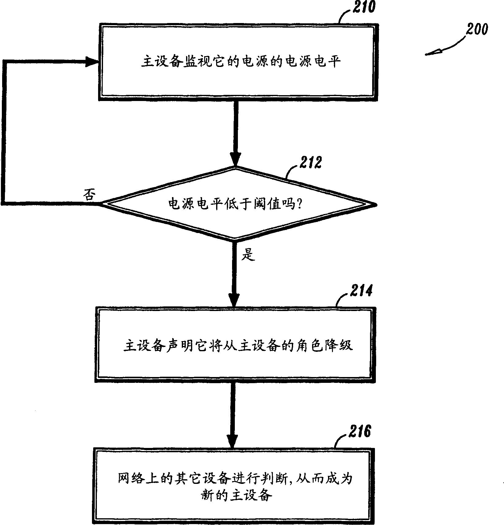 Mechanism for a wireless device to relinquish its network master status based on its power reserve