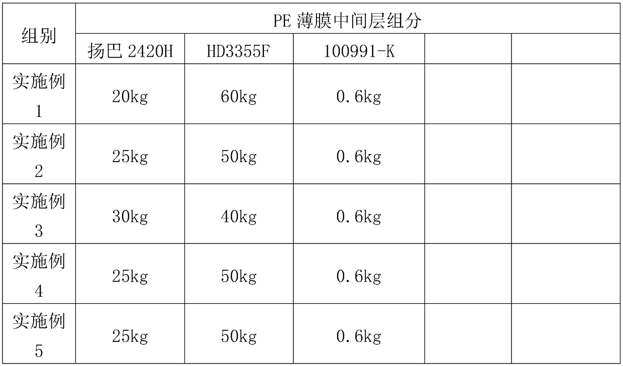 Heat-seal interface easily-torn PE thin film and preparation method thereof