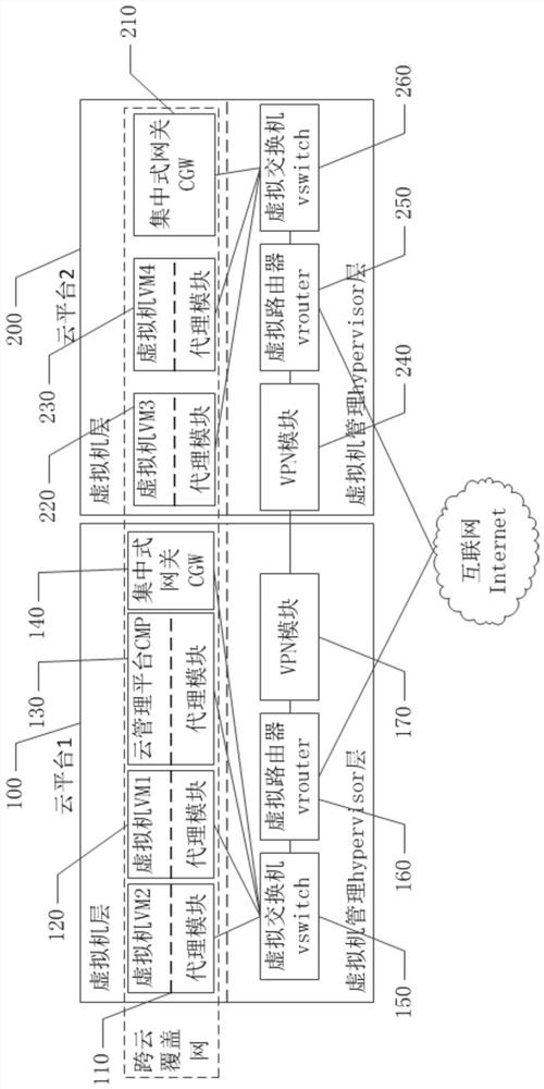 A heterogeneous cloud network interworking system and method