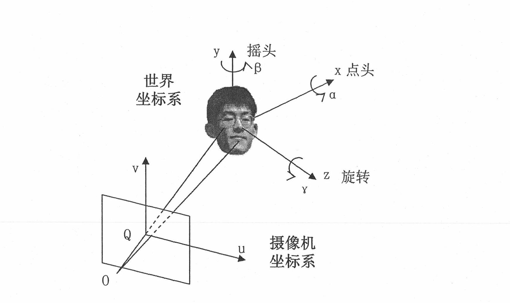 Method for analyzing facial expressions on basis of motion tracking
