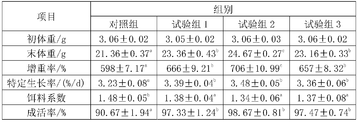 Brewer's grain-mixed meal type biological fermentation feed used for fishes as well as preparation method and application thereof