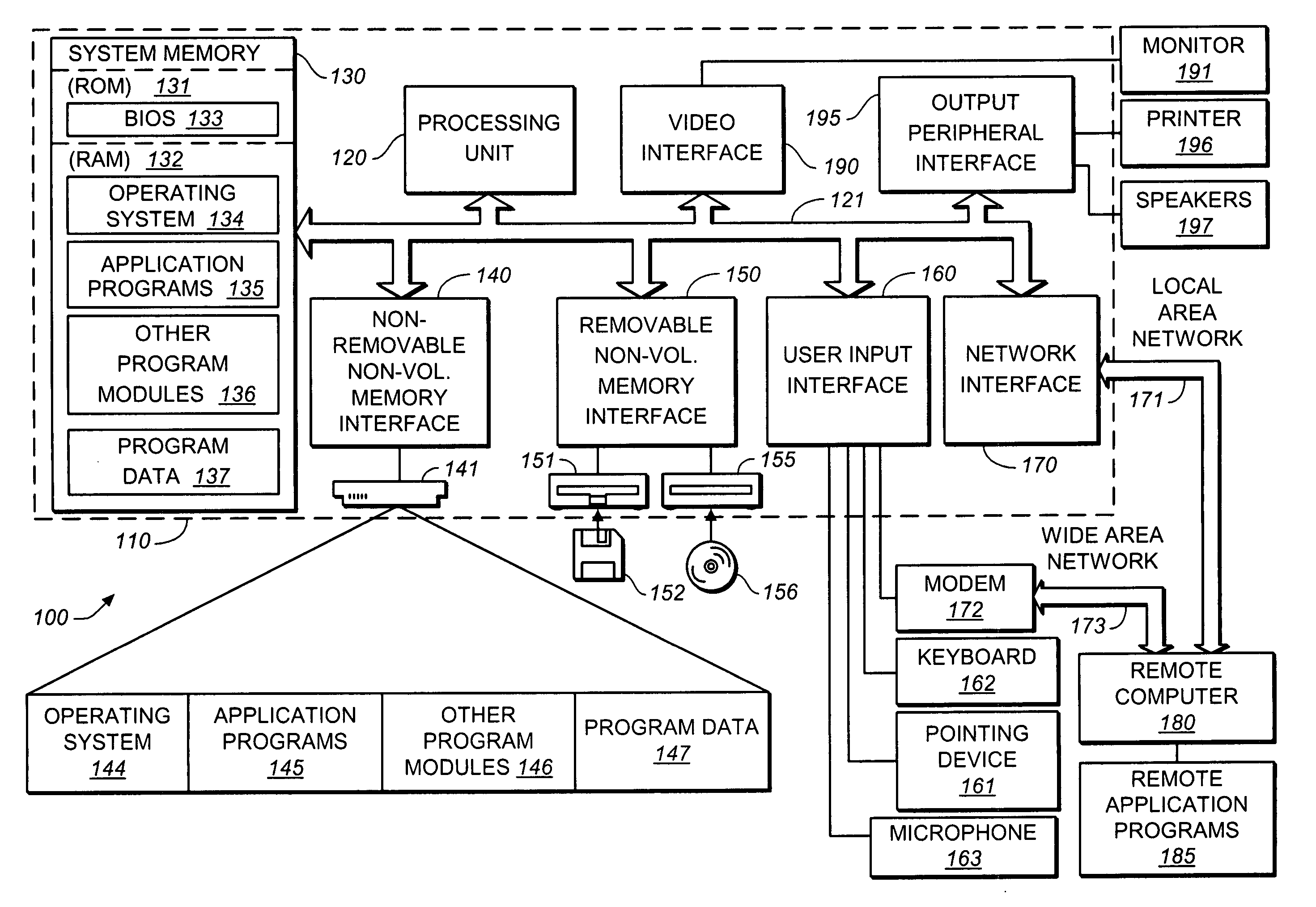 Organization structure system
