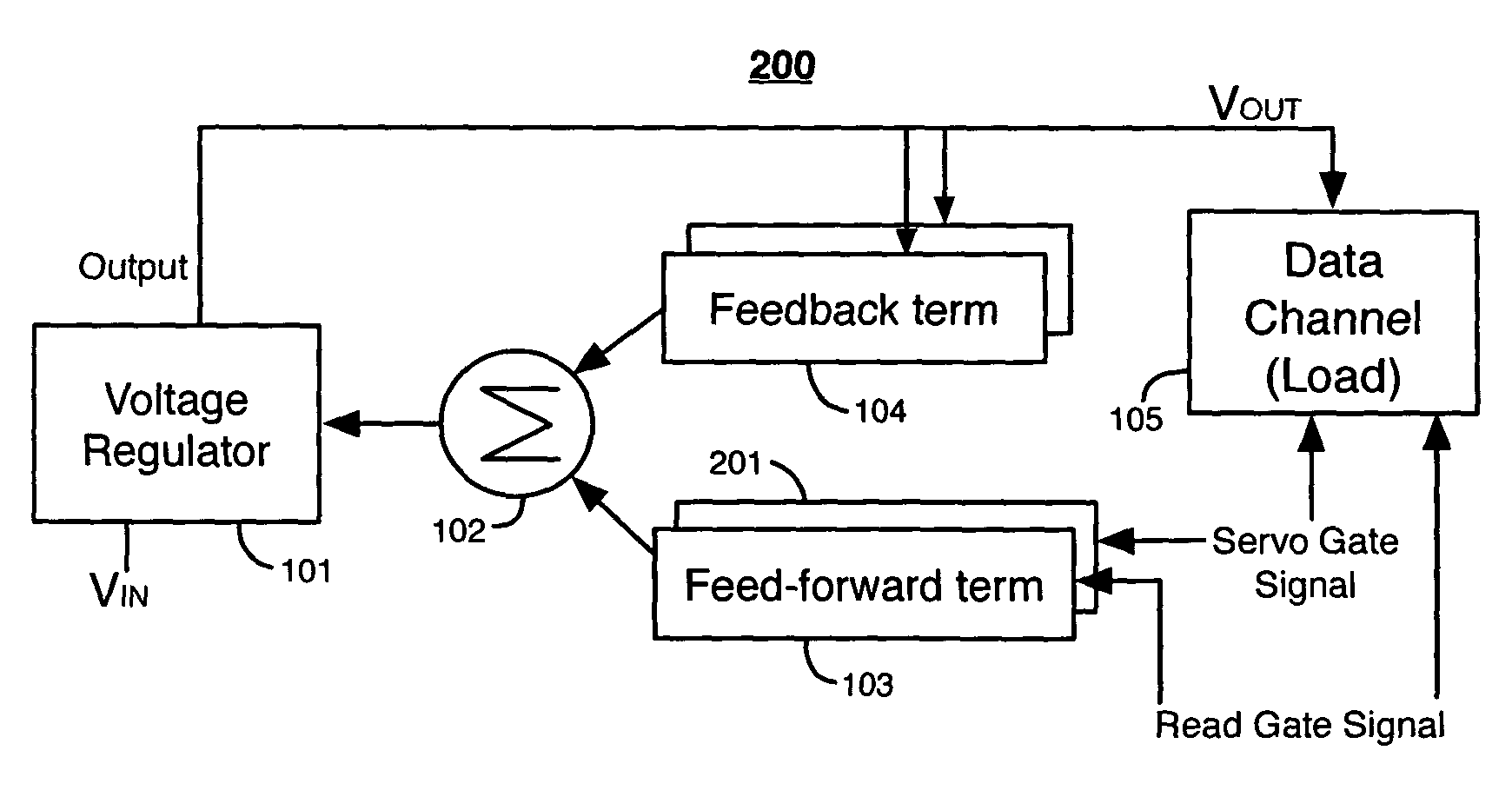 Voltage regulating systems responsive to feed-forward information from deterministic loads