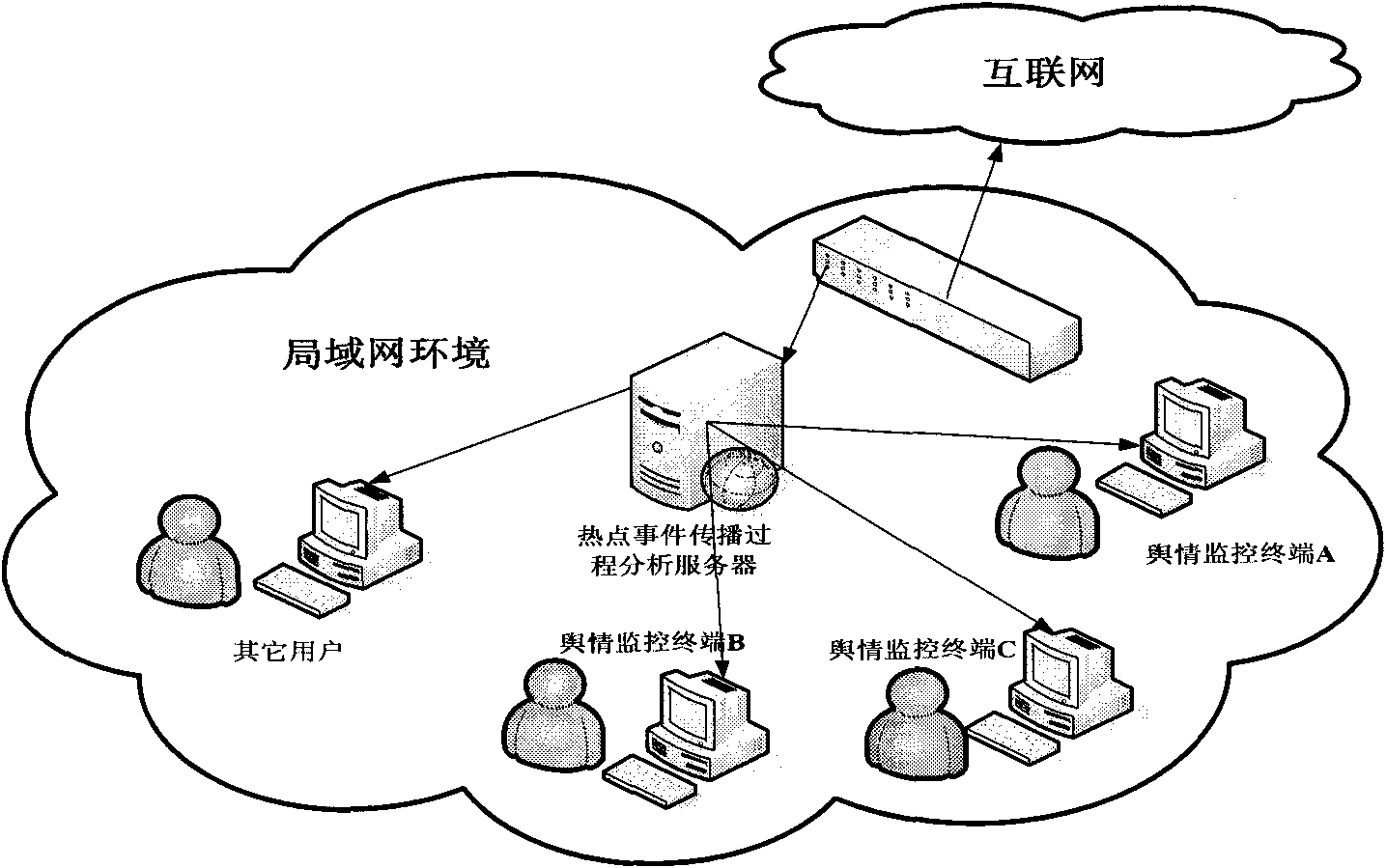 Device and method for constructing forum event dissemination pattern