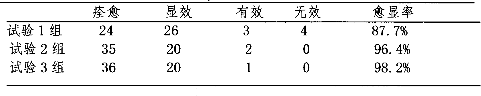 Traditional Chinese medicine composition for treating enuresis and preparation method thereof