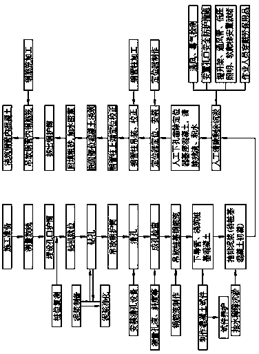 Manual positioning construction method of permanent steel column