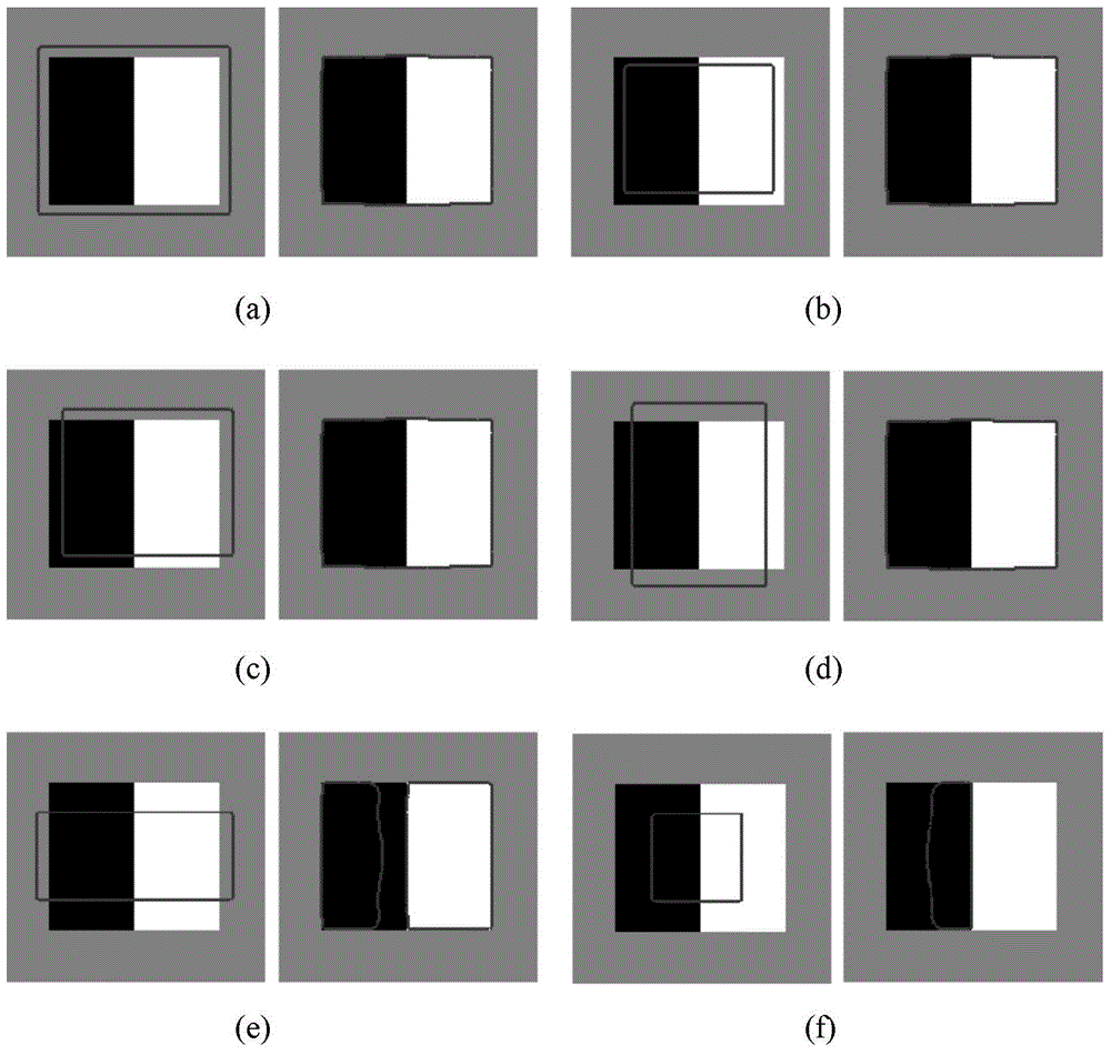 Self-adaption color image segmentation method based on binocular parallax and movable outline