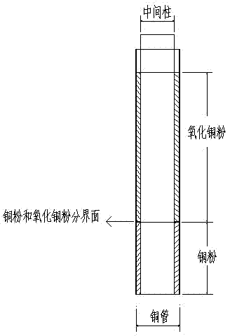 Method for preparing high-efficiency micro heat tube by combining copper powder with copper oxide powder