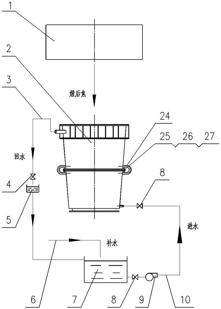 U-shaped open-type circulated cooling system for pot calciners, and cooling method