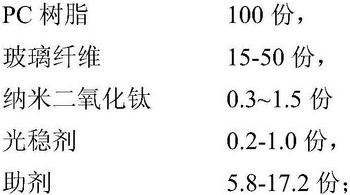 A kind of high weather resistance glass fiber reinforced PC material and preparation method thereof