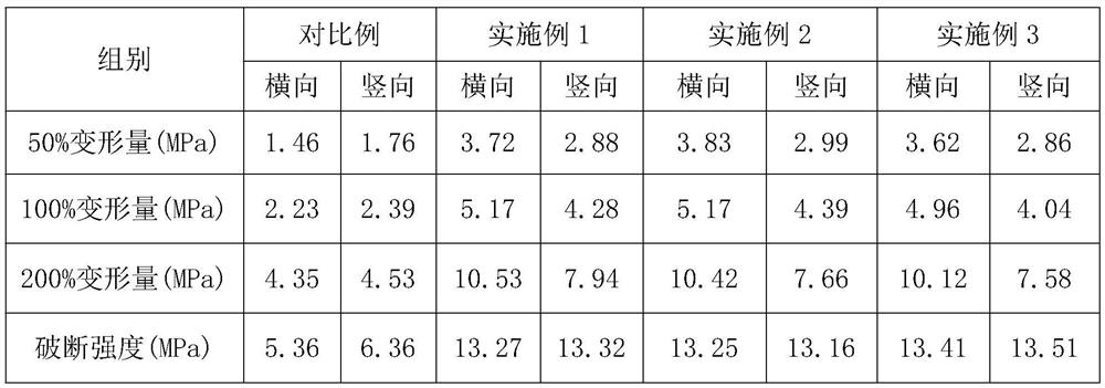 Soft transparent polyurethane surface film and preparation method thereof