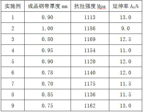 A kind of 1100mpa grade high-strength strapping steel and its production method