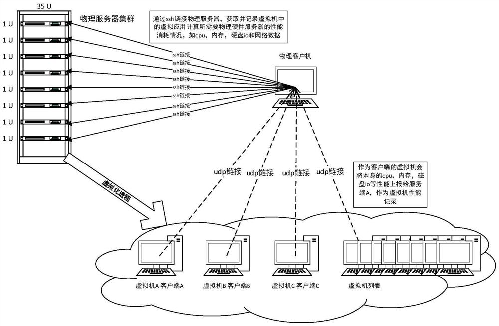 Large-scale automatic cluster performance testing method and system based on cloud service