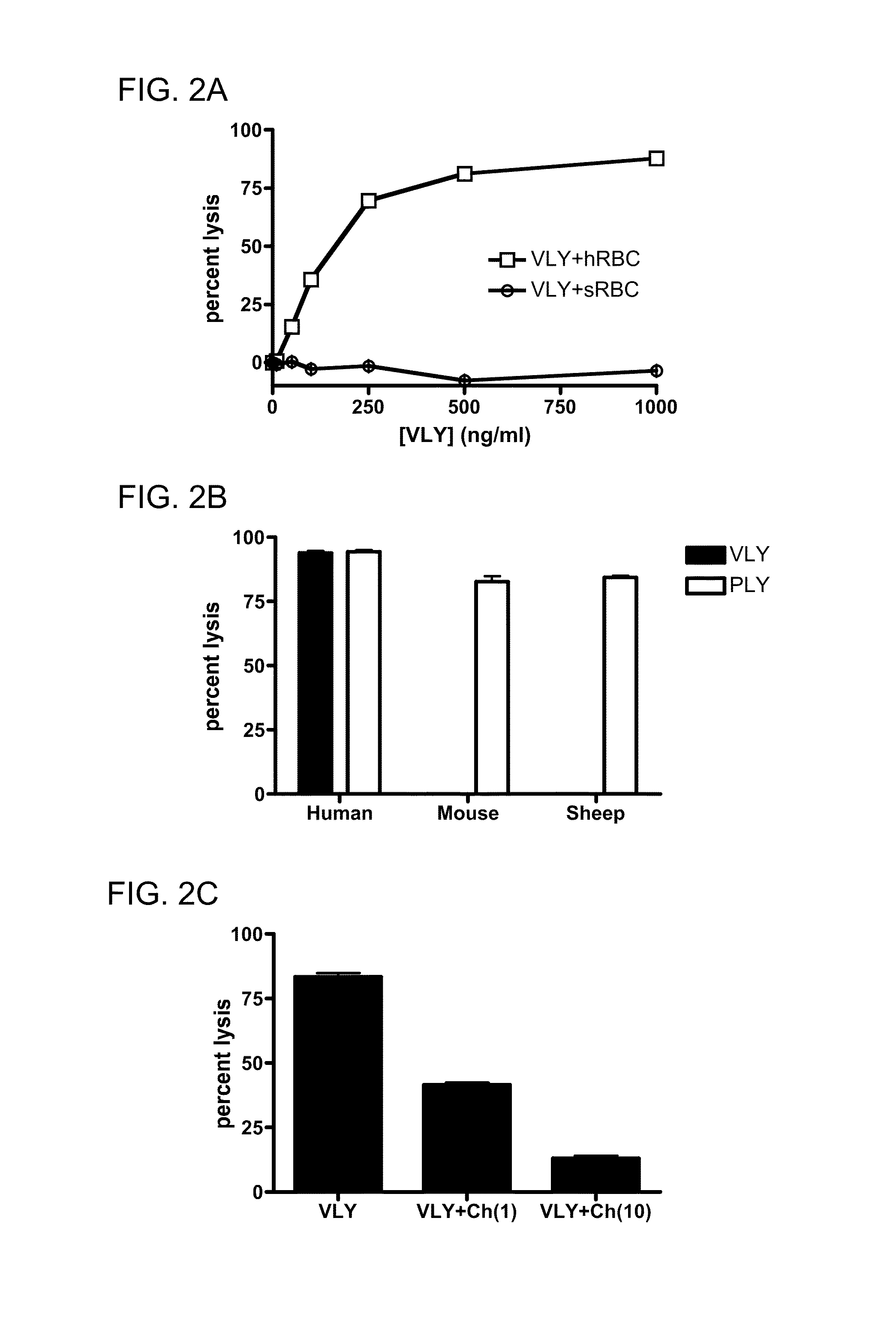 Treatment and prevention of <i>Gardnerella vaginalis </i>infections