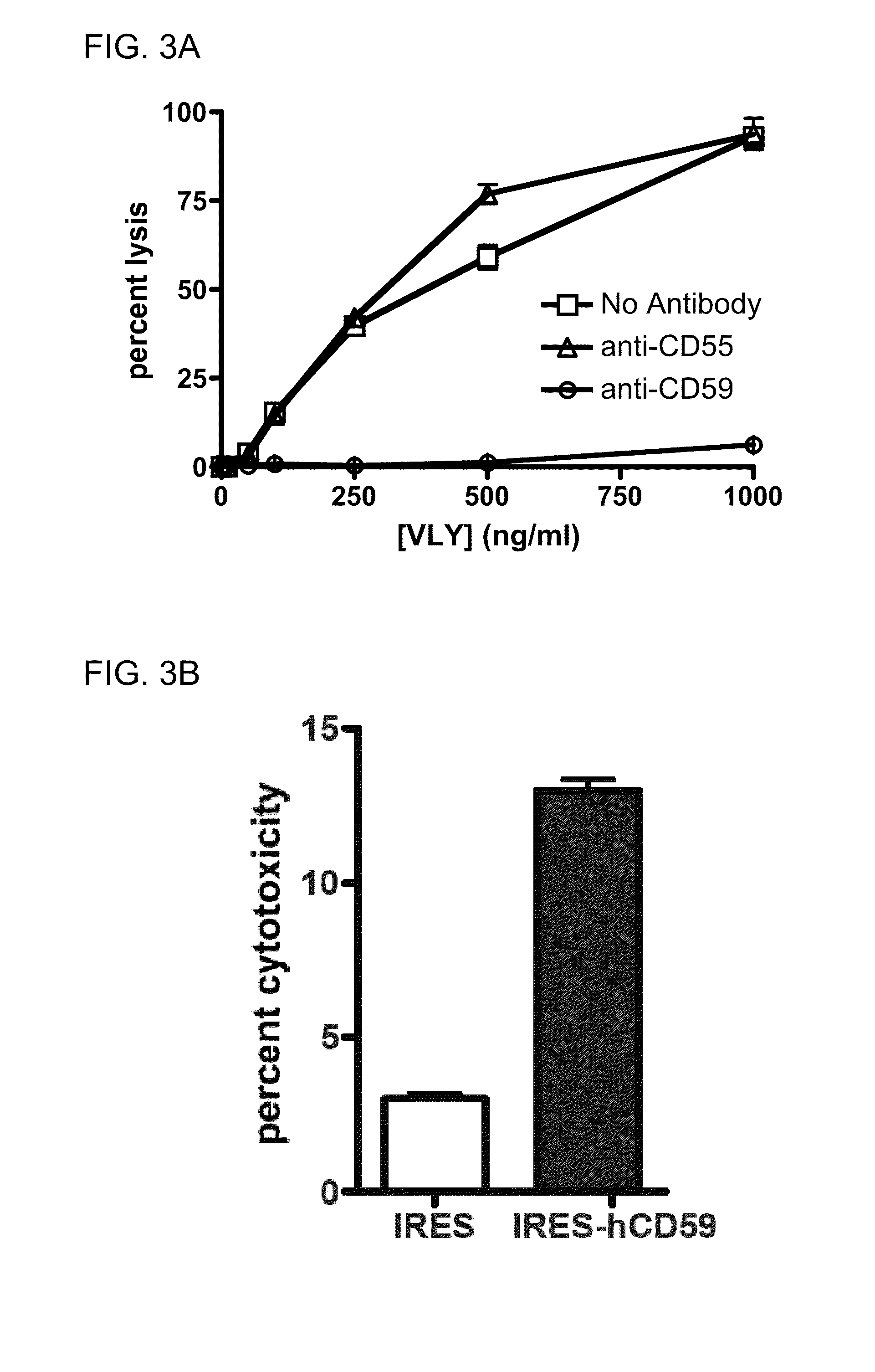 Treatment and prevention of <i>Gardnerella vaginalis </i>infections